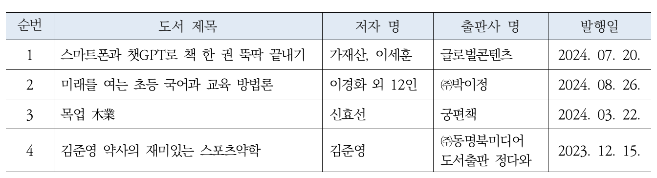 2024%20%E1%84%8B%E1%85%A9%E1%86%AF%E1%84%92%E1%85%A2%E1%84%8B%E1%85%B4%20%E1%84%8E%E1%85%A2%E1%86%A8.png 2024%20%E1%84%8B%E1%85%A9%E1%86%AF%E1%84%92%E1%85%A2%E1%84%8B%E1%85%B4%20%E1%84%8E%E1%85%A2%E1%86%A8.png
